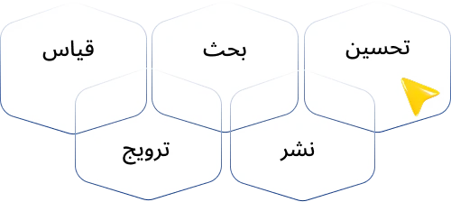 استراتيجية المحتوى والنصوص المصغّرة