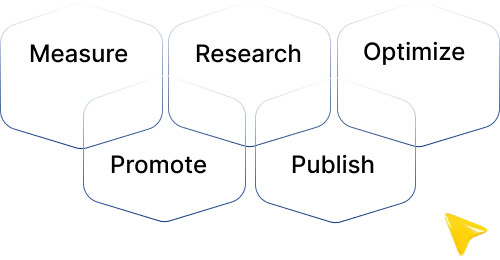 Content Strategy & Microcopy